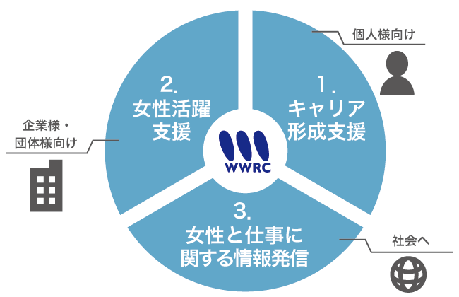 事業内容イメージ